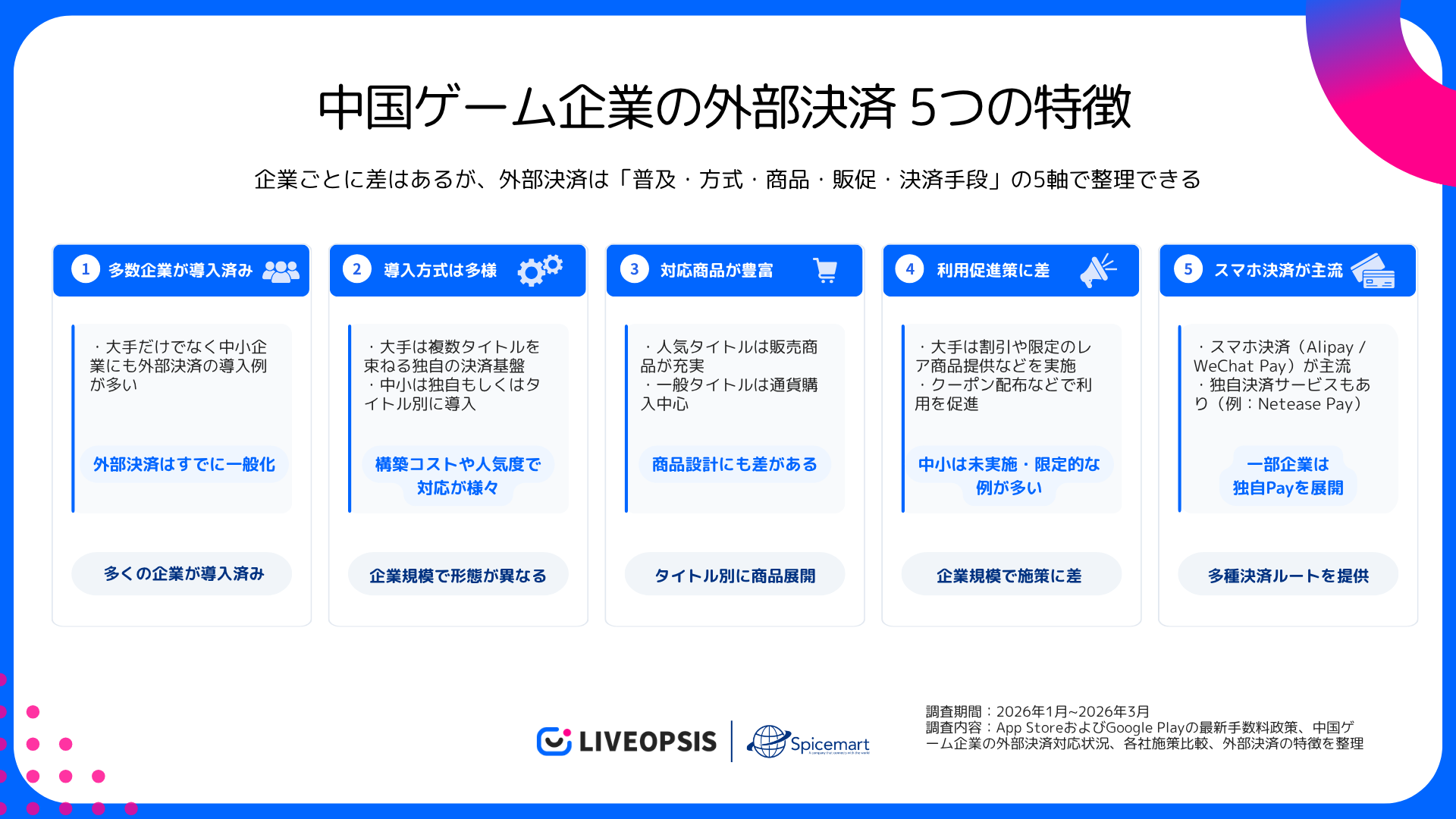 中国ゲーム大手、独自決済で収益UP？スパイスマート調査