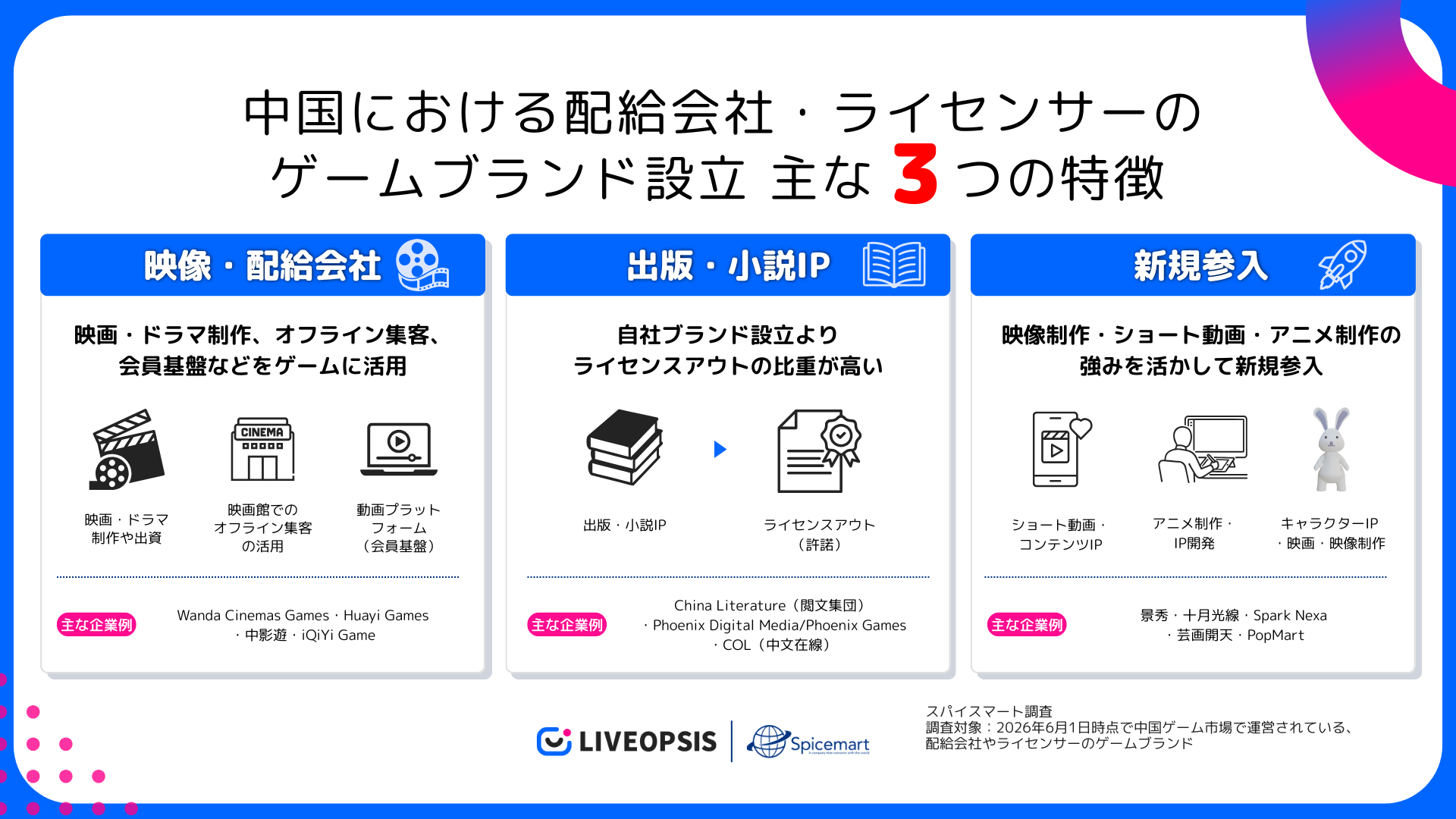 中国ゲーム市場：IPホルダーが自社ブランドで参入！新動向を調査