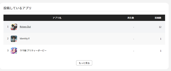 投稿しているアプリ情報