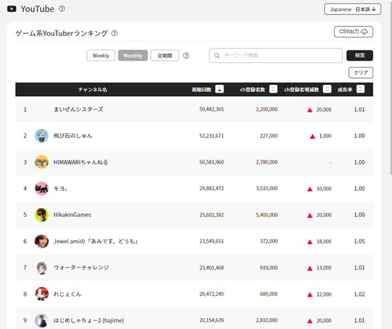 ゲーム系Youtuberランキング