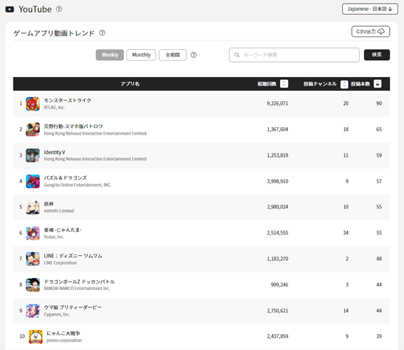 2022年1月1日～1月7日のゲームタイトル毎の動画投稿数TOP10