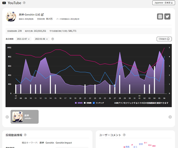 ゲームタイトル毎の公式チャンネル詳細情報