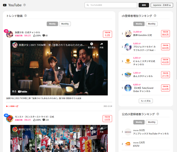 Youtube公式チャンネル情報 トップ画面