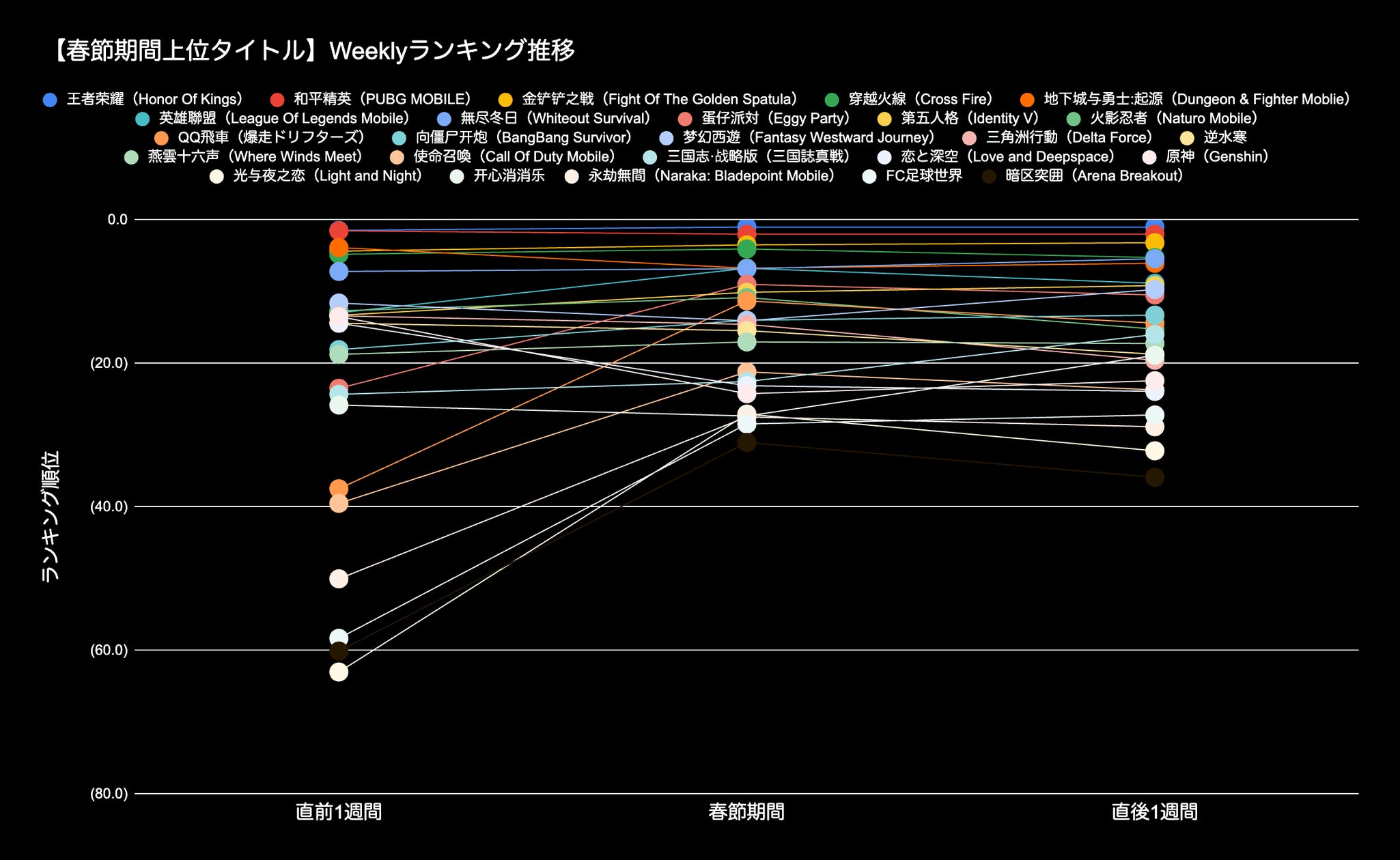 中国スマホゲーム成功戦略!春節セルラン上位25タイトル分析 中国スマホゲーム成功戦略!春節セルラン上位25タイトル分析