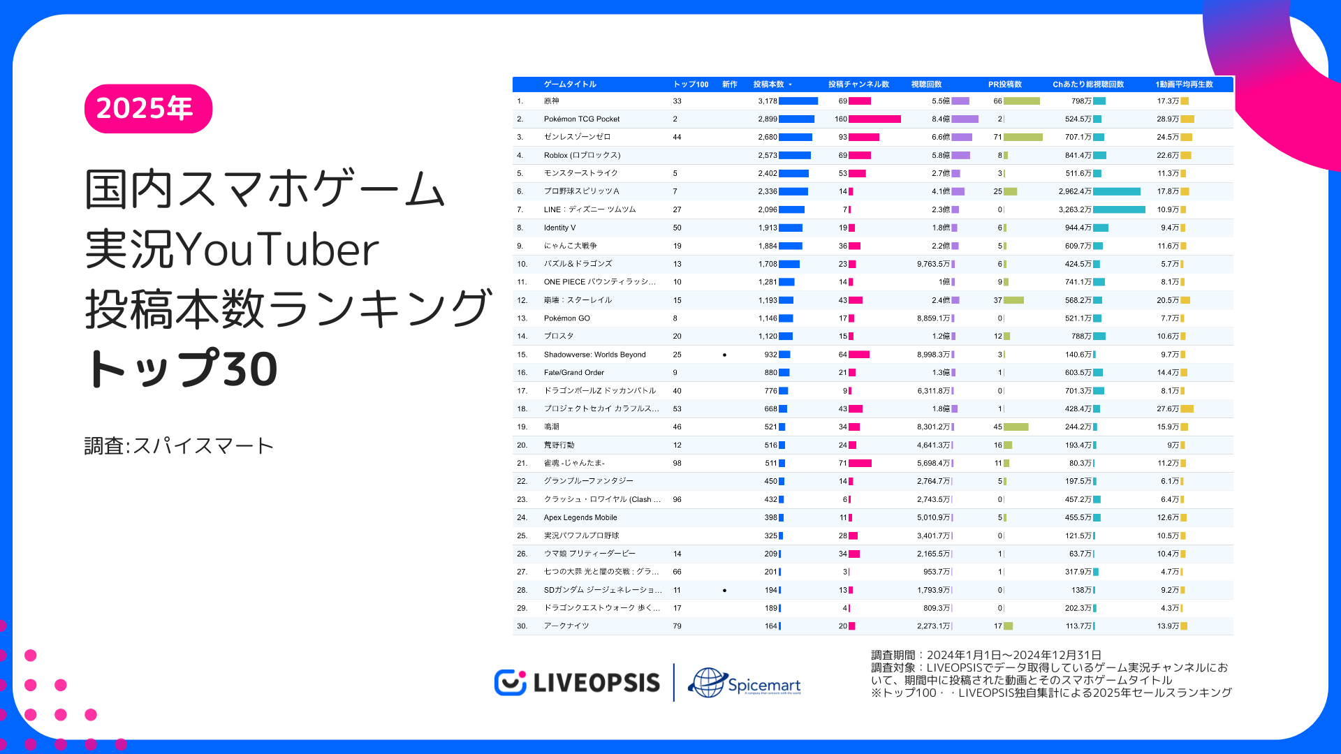 2025年スマホゲーム実況トレンド予測！人気YouTuber戦略