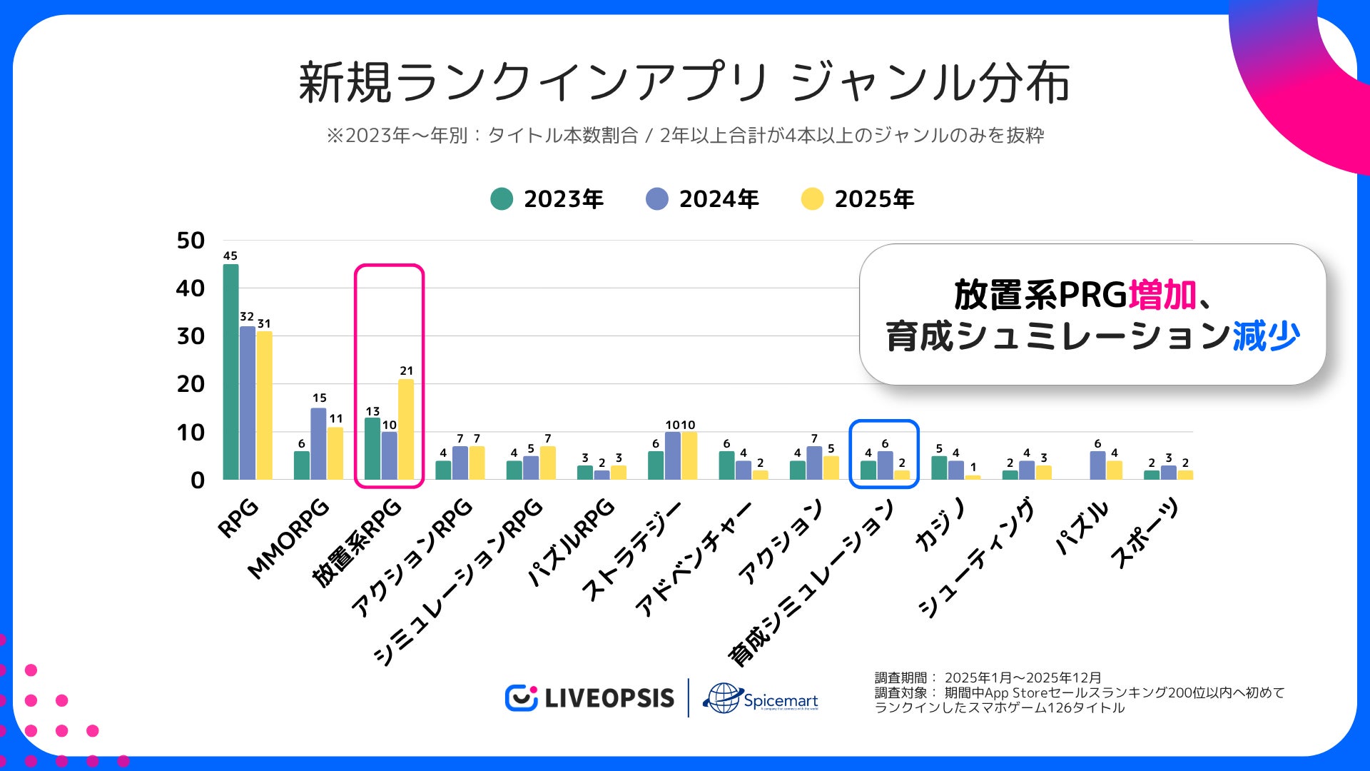 2025年スマホゲーム、RPG激戦!IPタイトルが上位を席巻 2025年スマホゲーム、RPG激戦!IPタイトルが上位を席巻