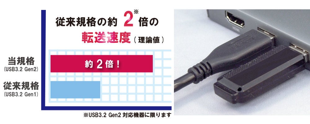 USB Type-C 1ポートにさまざまな機器をまとめて接続！5 in 1