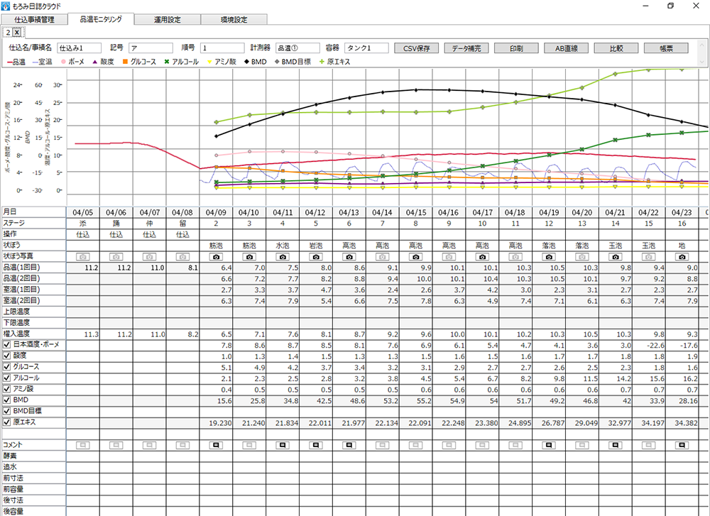 品温モニタリング画面（酒造3工程）