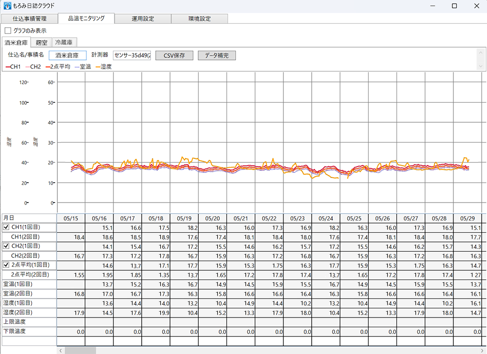温度管理モード画面（保管温度）