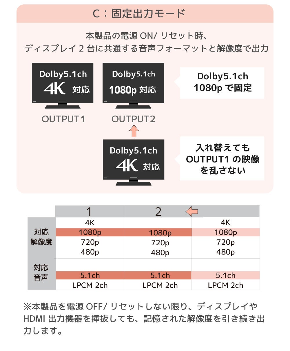 RS-HDSP2M-4Kイメージ