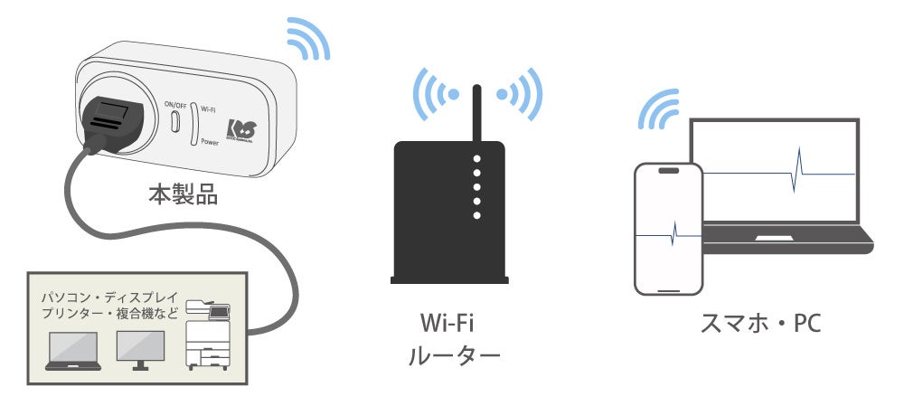 3Pコンセントに挿すだけ！消費電力を遠隔監視＆データ保存できる