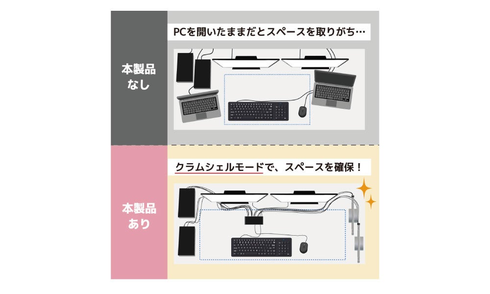 ラトックシステム、4Kデュアルディスプレイに対応した4台用HDMIパソコン切替器を発売|4K 60Hzのデュアルディスプレイと切替方法(10枚目)
