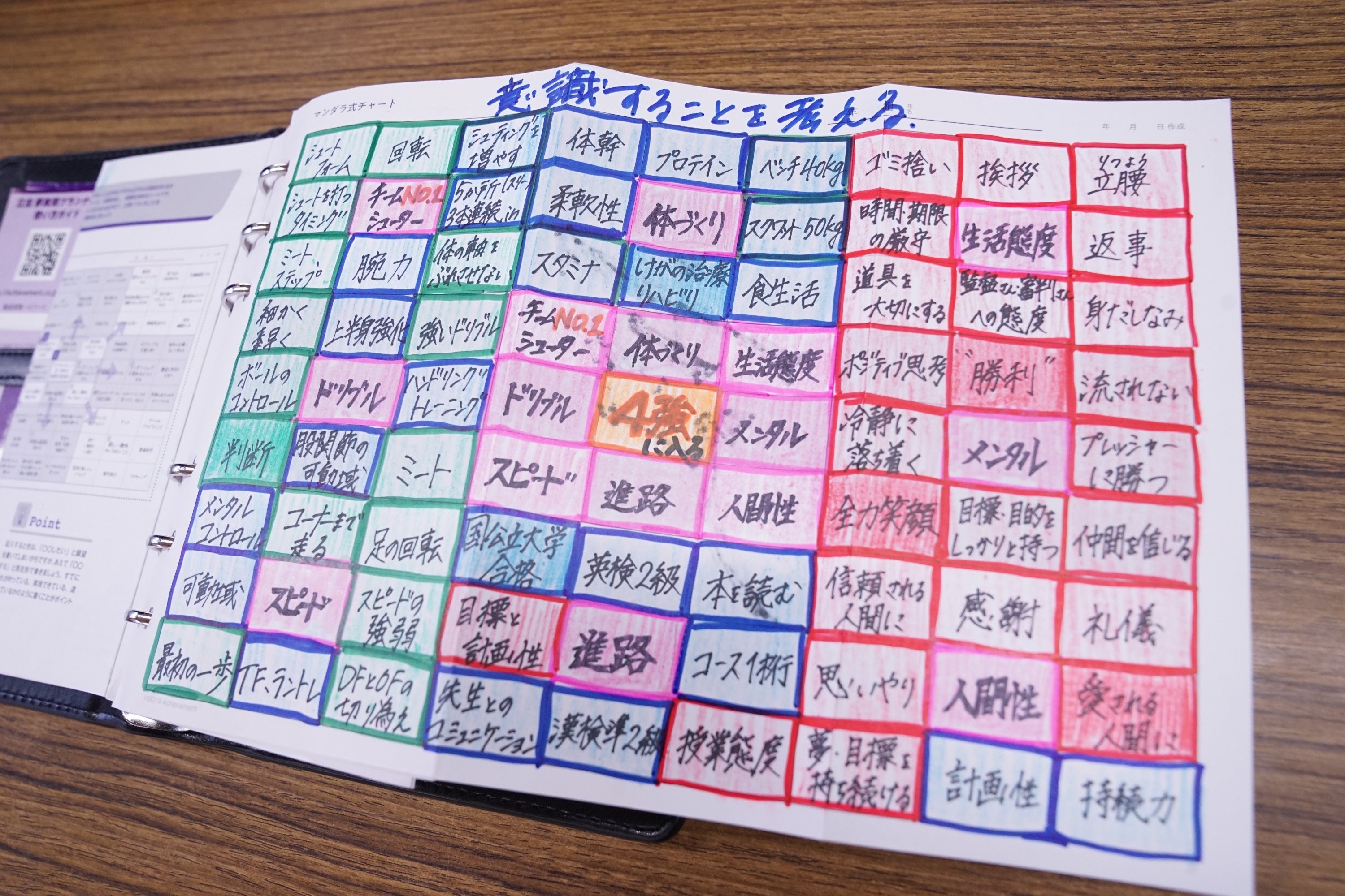 マンダラ式チャートを全校生徒が活用している