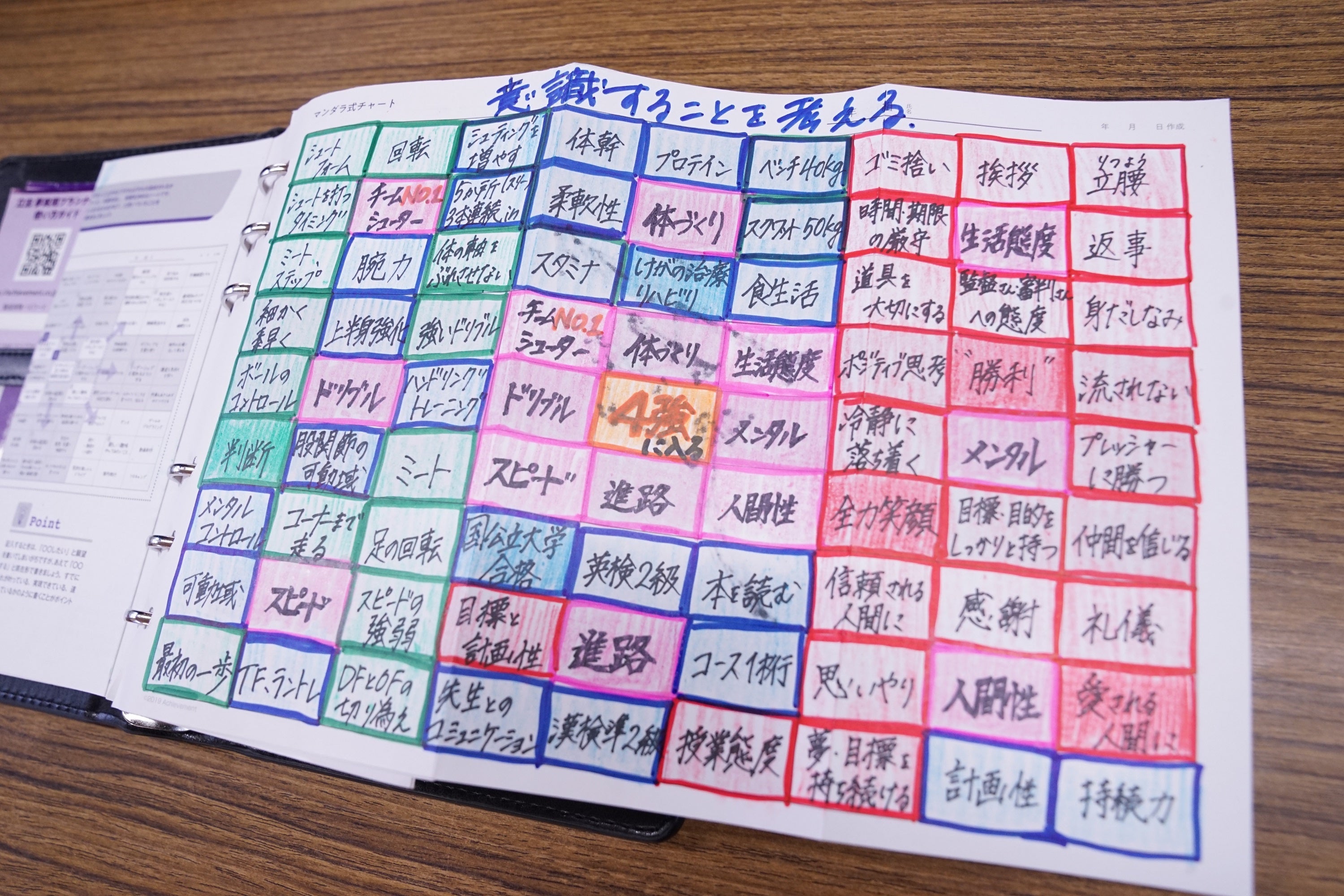 マンダラ式チャートを全校生徒が活用している