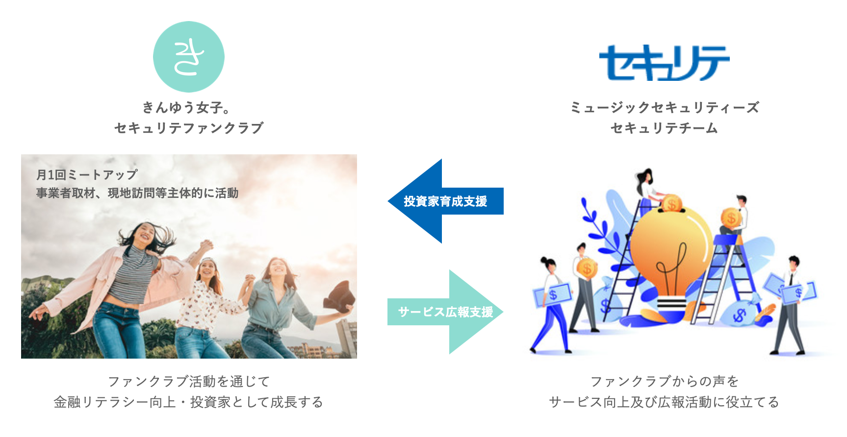 取り組みの座組みイメージ図
