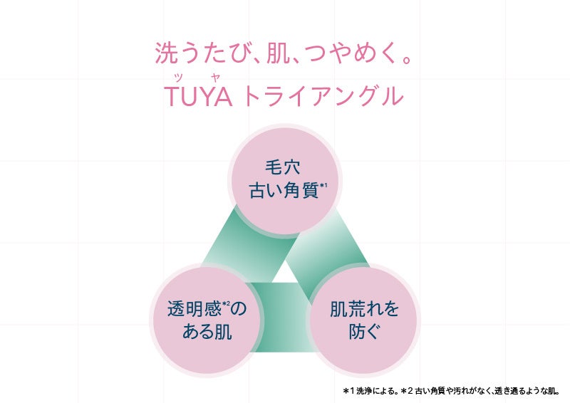 with S TUYAトライアングル