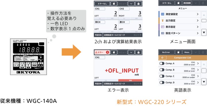 新型計装用コンディショナを発売 | 株式会社共和電業のプレス 新型計装用コンディショナを発売 | 株式会社共和電業のプレス