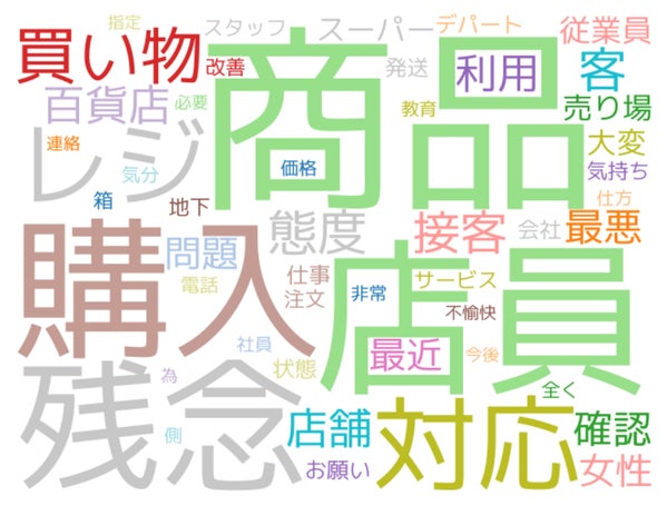 各種商品小売業の悪評・クレーム頻出単語