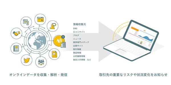 アラームボックスサービスイメージ