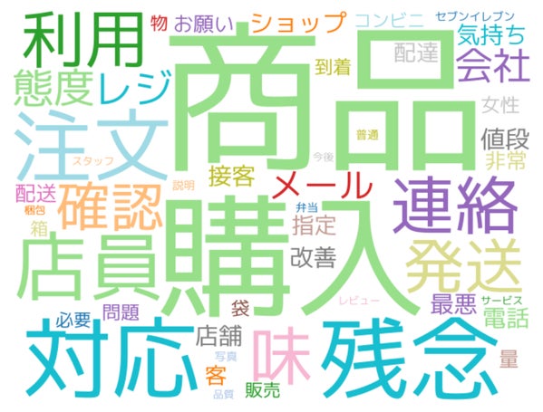飲食料品小売業の悪評・クレーム頻出単語