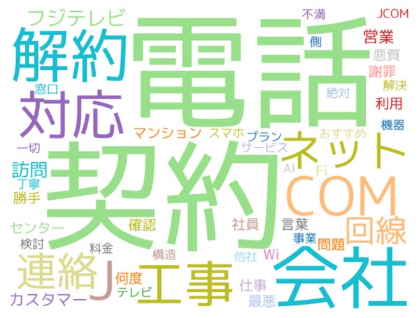 放送業の悪評・クレーム頻出単語