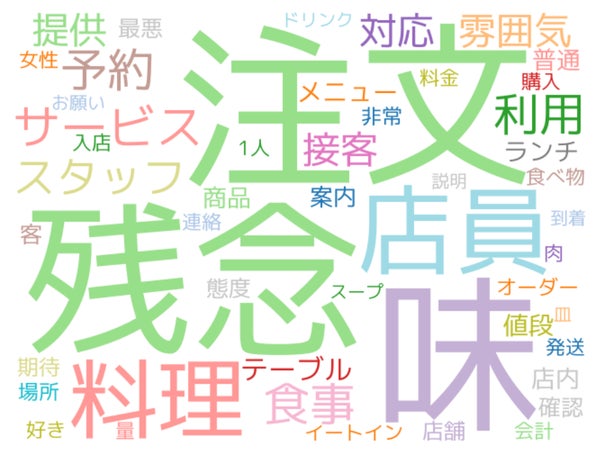 飲食店の悪評・クレーム頻出単語