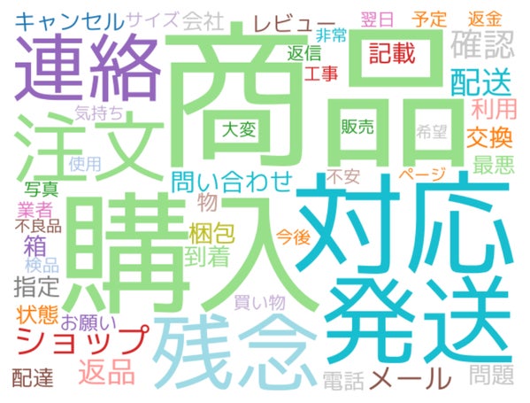 無店舗小売業の悪評・クレーム頻出単語