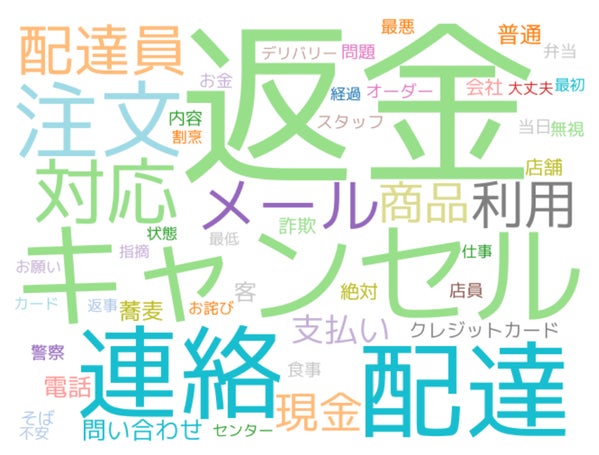 持ち帰り・配達飲食サービス業の悪評・クレーム頻出単語