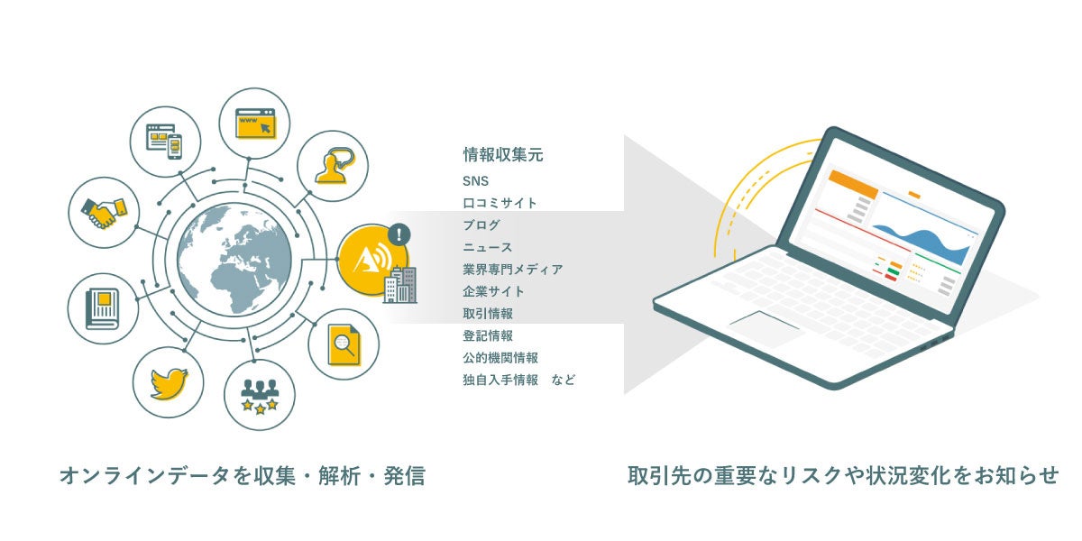 与信管理論　第3版 与信管理論〔第3版〕 | リスクモンスター株式会社 |本 | 通販