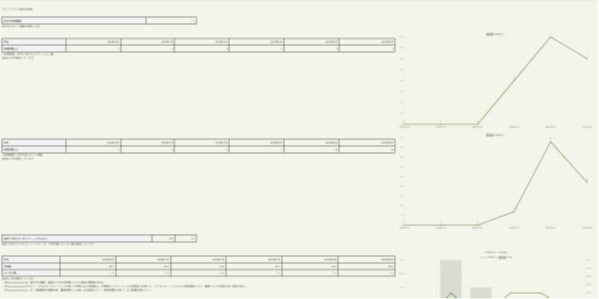 企業担当者の管理画面。社員の利用状況などが表示されます。