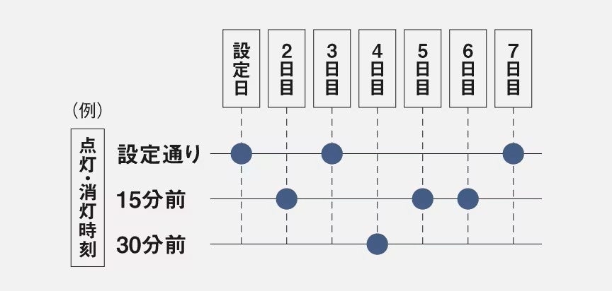 パナソニック、夏の防犯リスクの実態調査を発表。窓を開けたまま過ごす実態と対策機器を紹介|取扱サイト