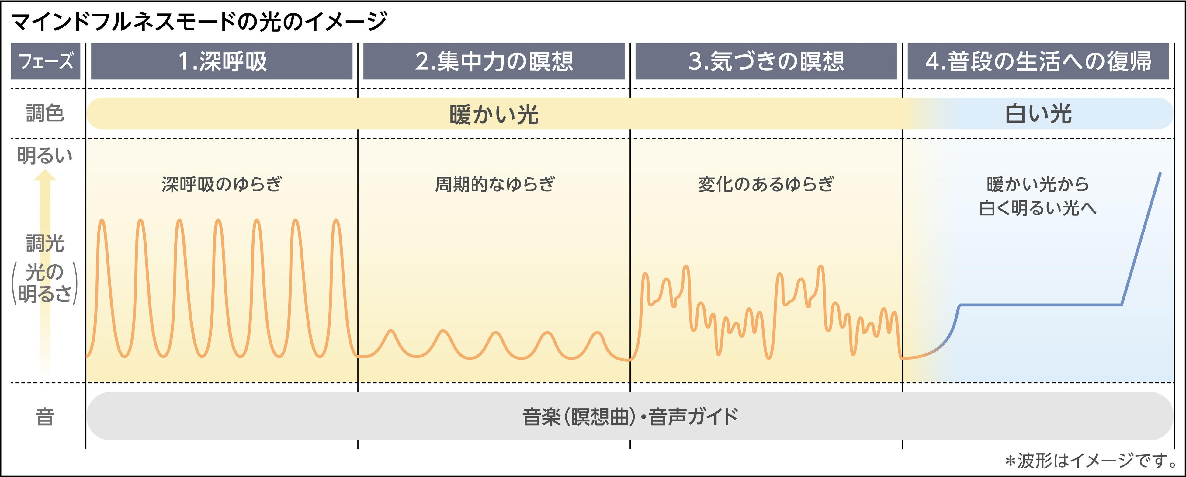 マインドフルネスの原点―心の静寂と気づきの瞑想 アチャン・チャー法話集 第二巻 マインドフルネスの原点