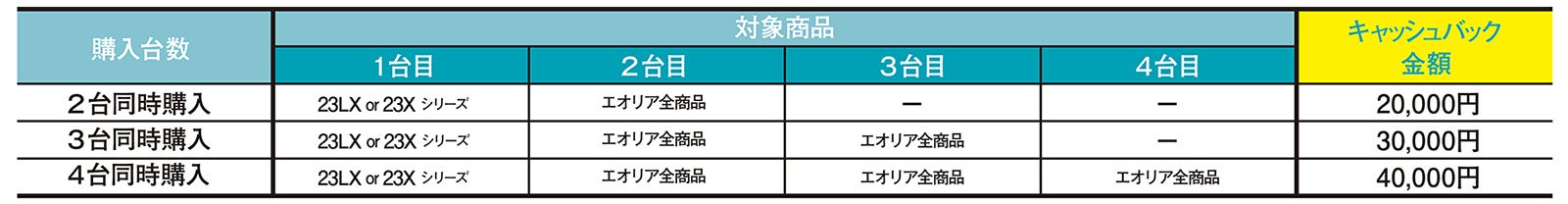 対象商品組み合わせ一覧