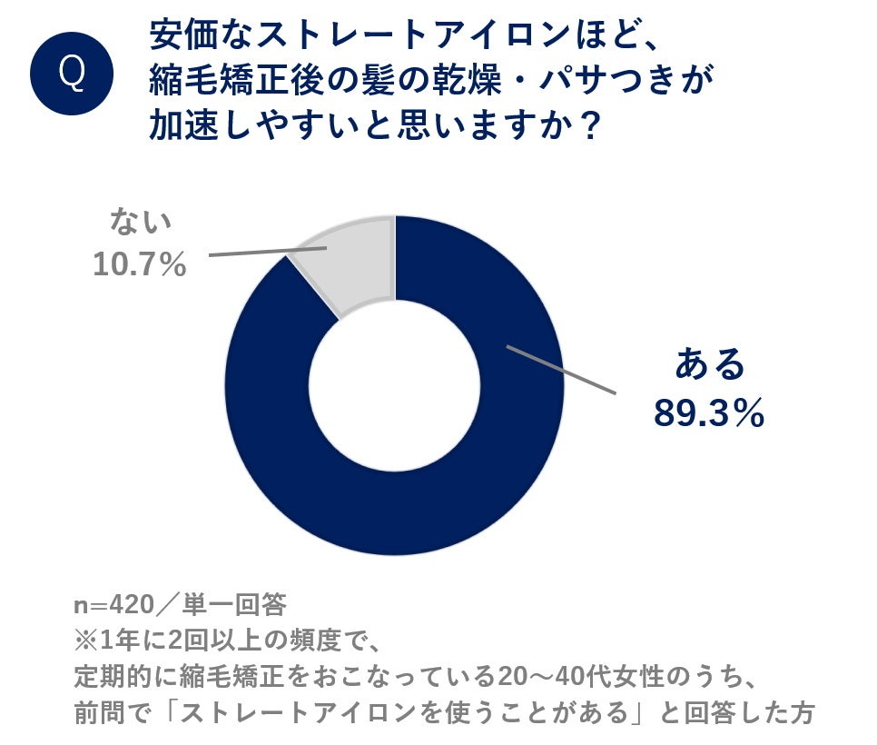 矯正用のアイロンです。カバーが少しだけ剥がれてますが、施術に影響はありません。 矯正用のアイロンです。カバーが少しだけ剥がれてますが、施術に影響