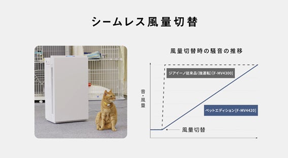 次亜塩素酸 空間除菌脱臭機「ジアイーノ」ペットエディション F 次亜塩素酸 空間除菌脱臭機「ジアイーノ」ペットエディション F