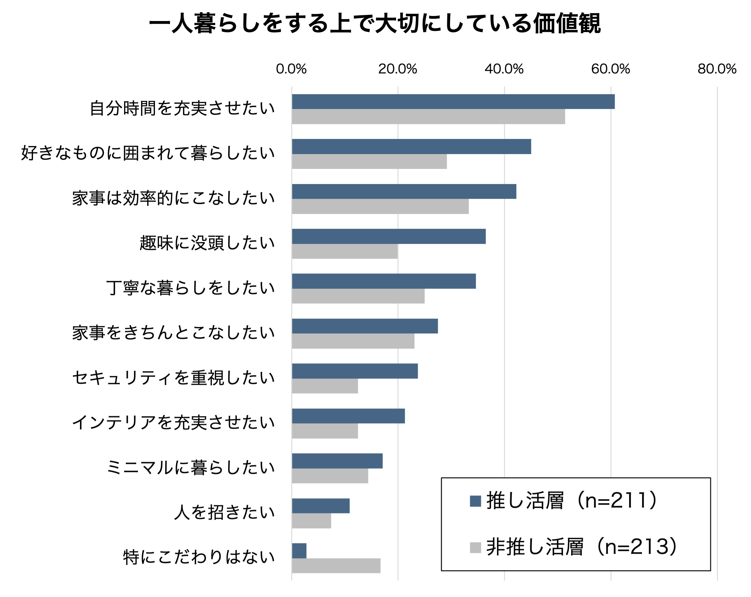 大切にしている価値観