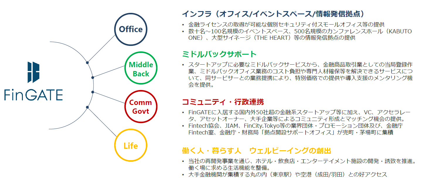 （図／FinGATE事業とは）