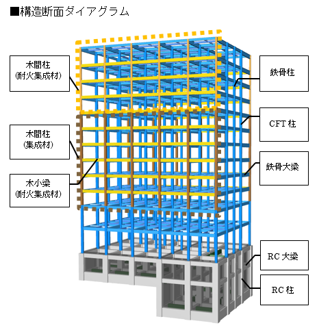 近世社寺建築の研究 第1号/第2号 /3号セット 近世社寺建築の研究 第1号/第2号 /3号セット 近世社寺