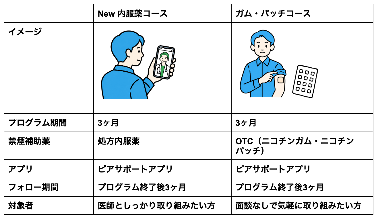 企業・健保向け禁煙プログラム「みんチャレ禁煙」に「内服薬コース」が新登場