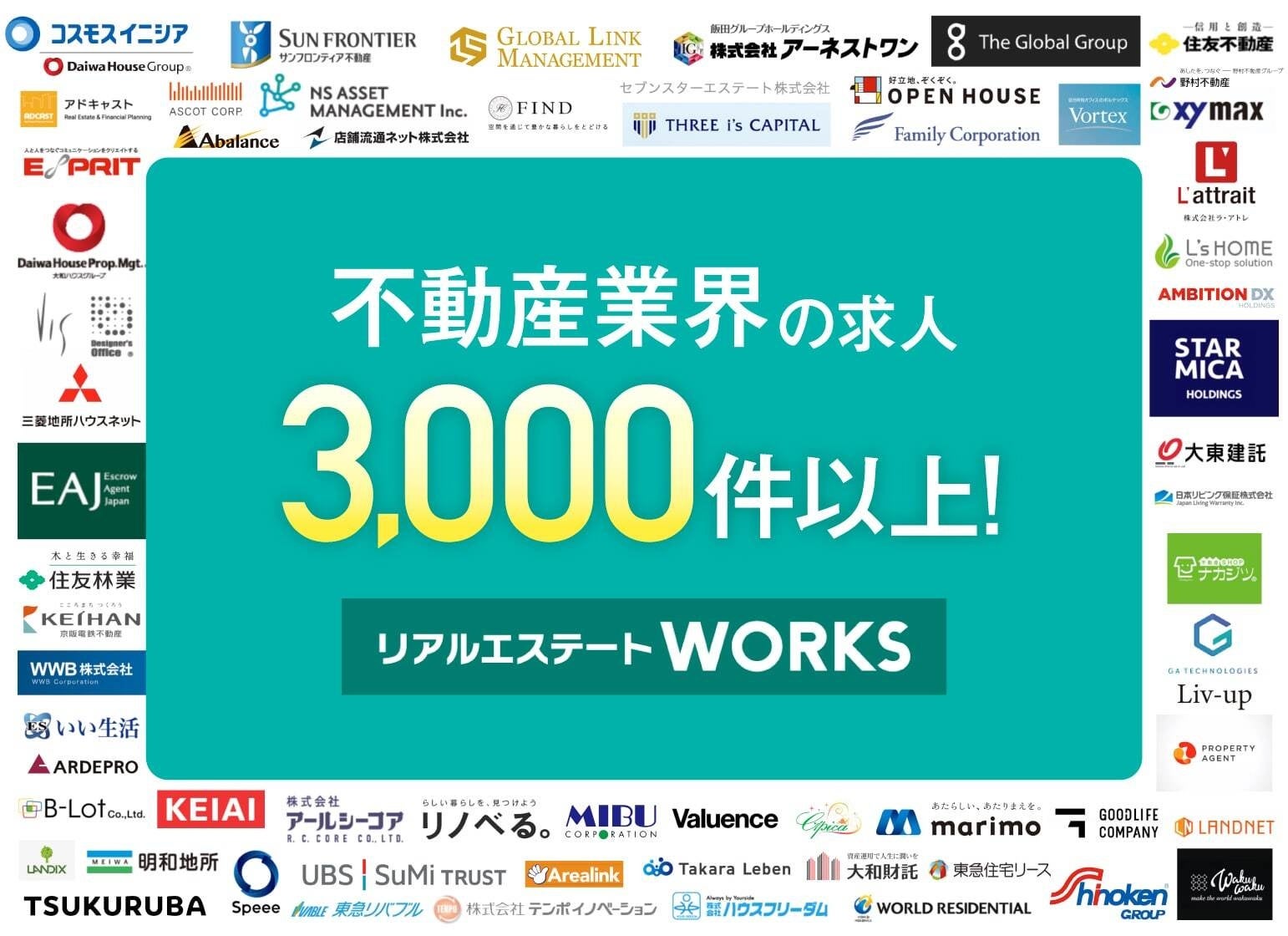「リアルエステートWORKS」求人登録数3,000件突破