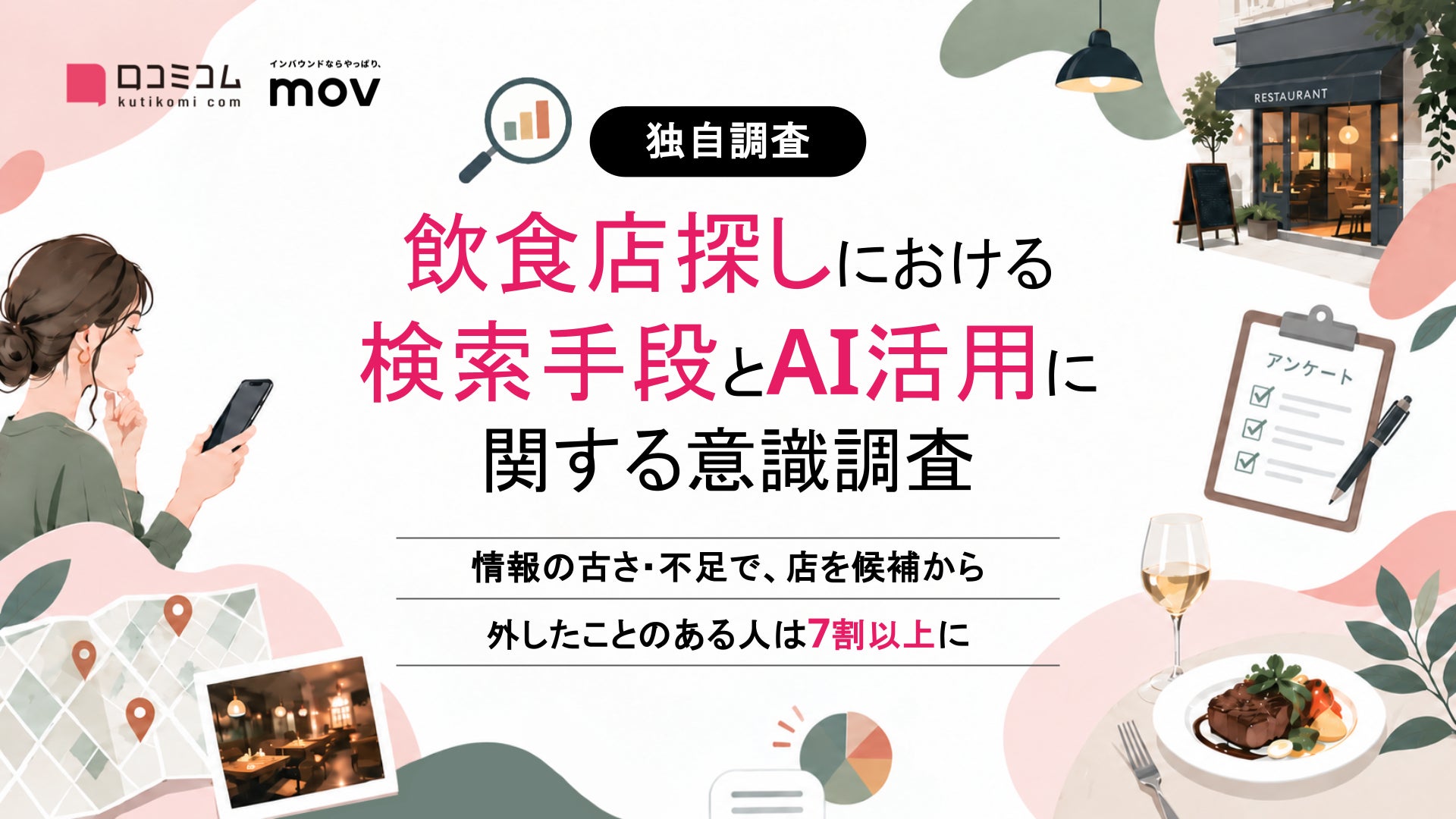 飲食店選びで「情報が古くて候補外し」7割超、ネット上の店舗情報整備が急務に