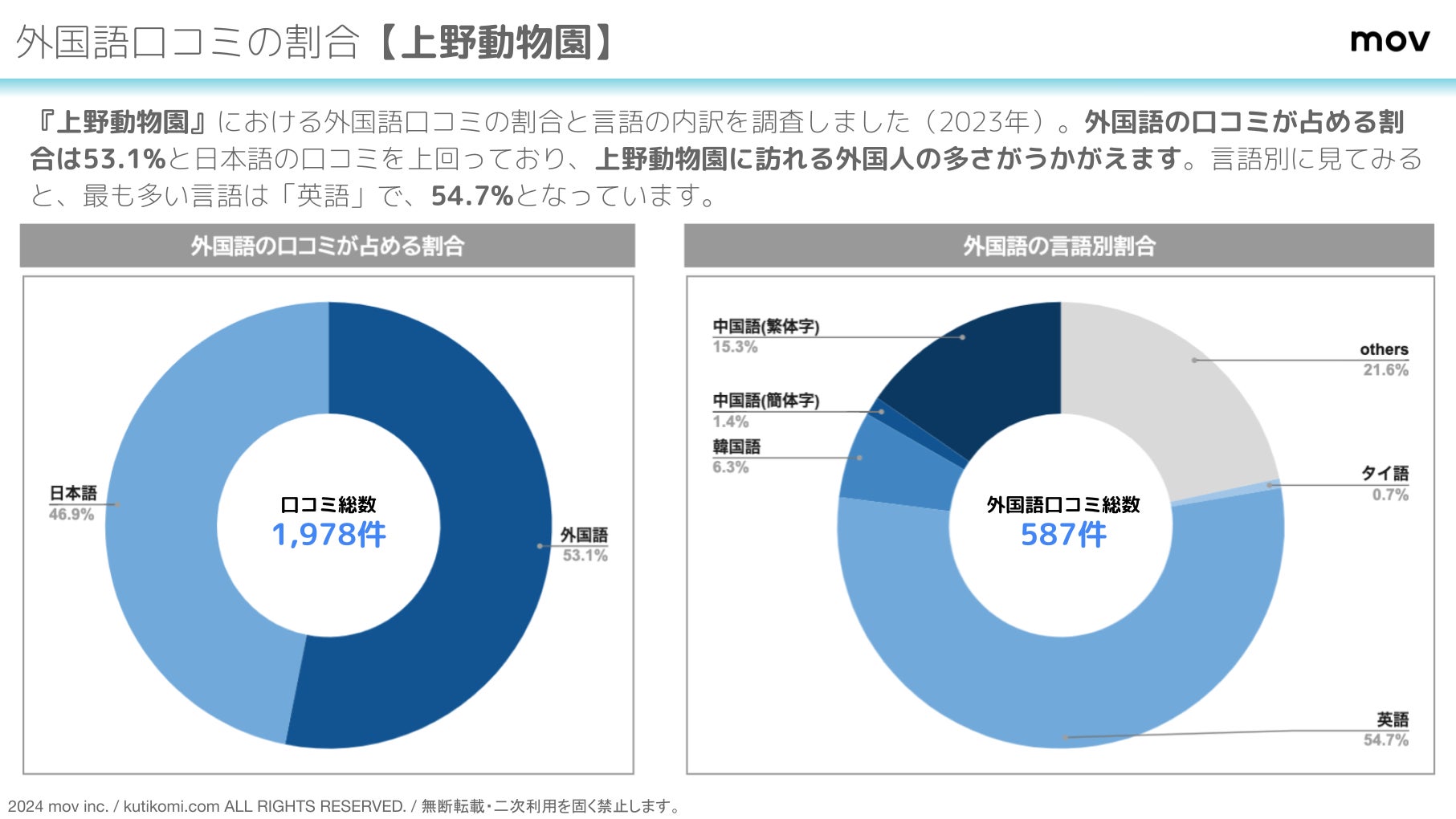 国内3施設のパンダ動物園口コミ比較!最高評価は? 国内3施設のパンダ動物園口コミ比較!最高評価は?