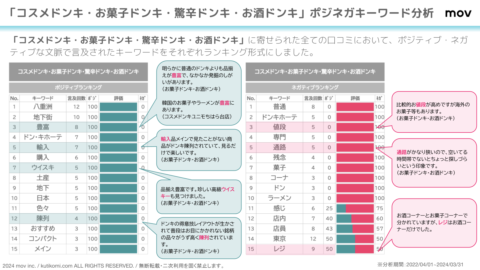 ドン・キホーテ / MEGAドン・キホーテ / 他4ブランド】各地で