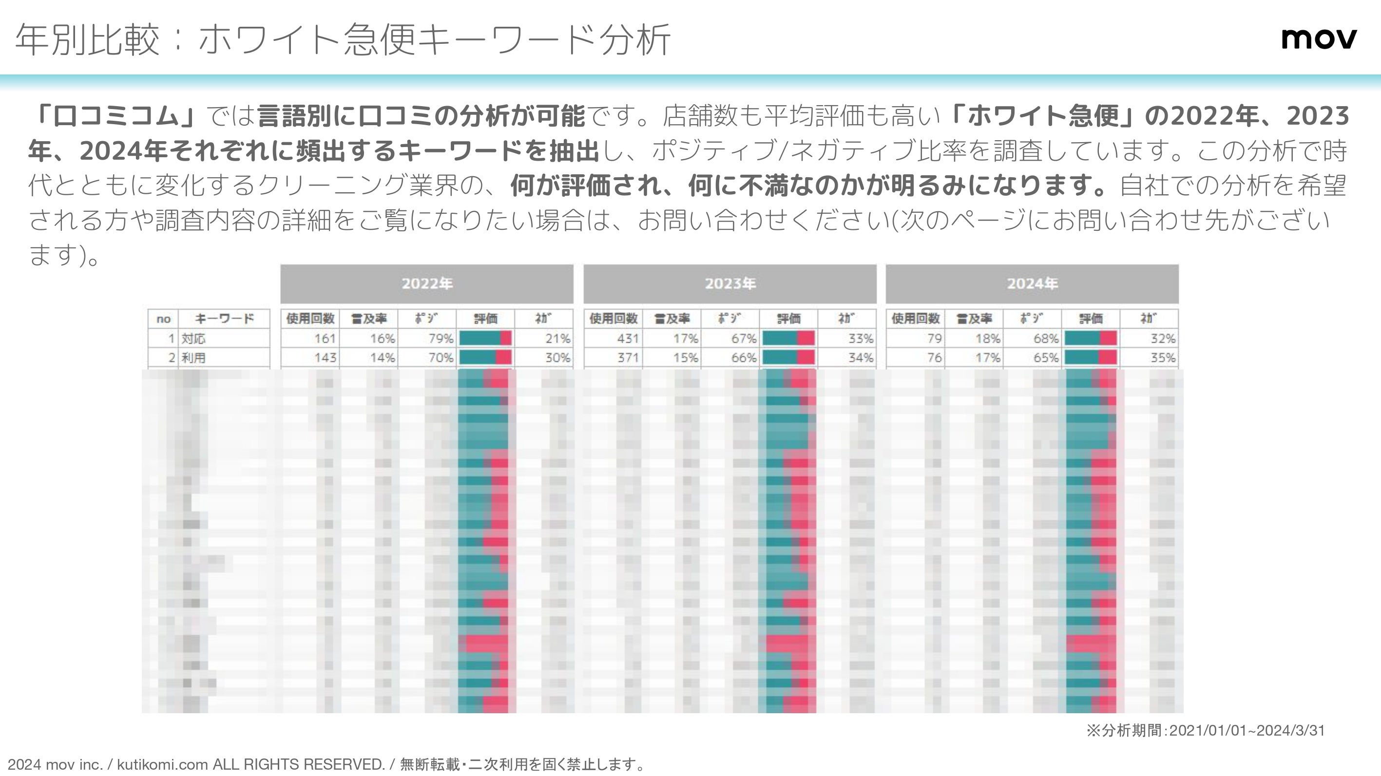 クリーニングチェーン6ブランドの口コミ徹底比較！ブランド