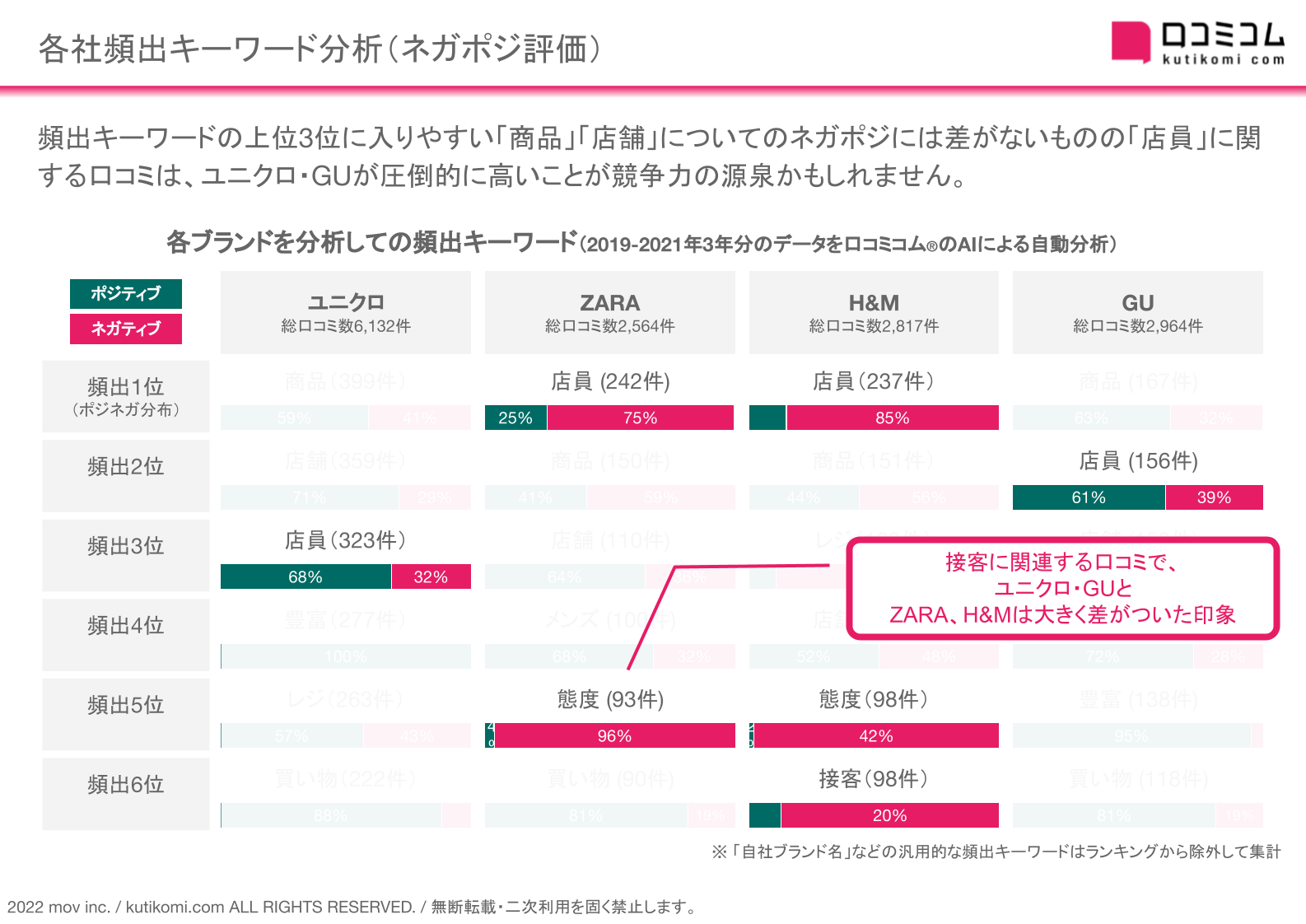 説明用①【まとめて・大量・試着のみ多数】UNIQLO ユニクロ GU ジーユー jinkun | black×White✔️ ユニクロのロンTとGUのスウェットが暖かい