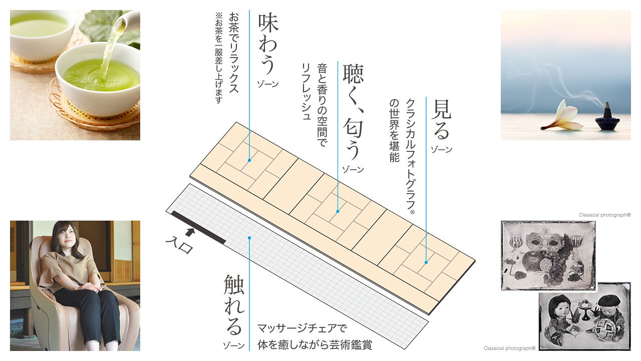 4つのゾーン。茶室でマッサージチェアに座って見る写真展。SYNCA（シンカ）