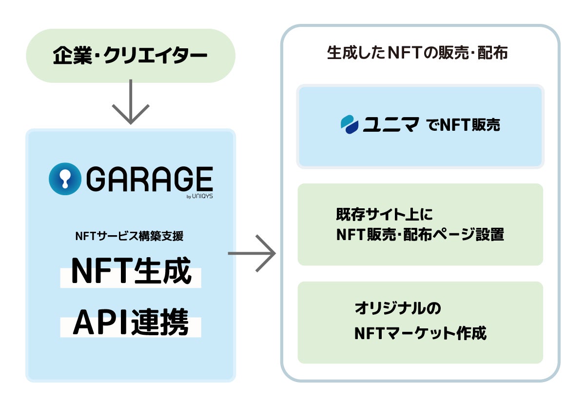 ■ユニキス ガレージについて