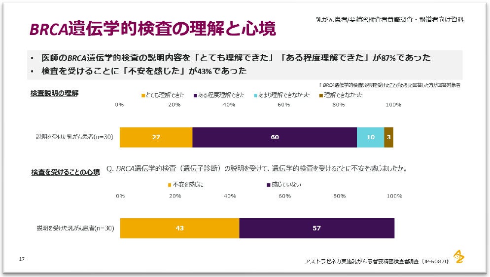 アストラゼネカとキャンサーネットジャパン 乳がん疾患啓発