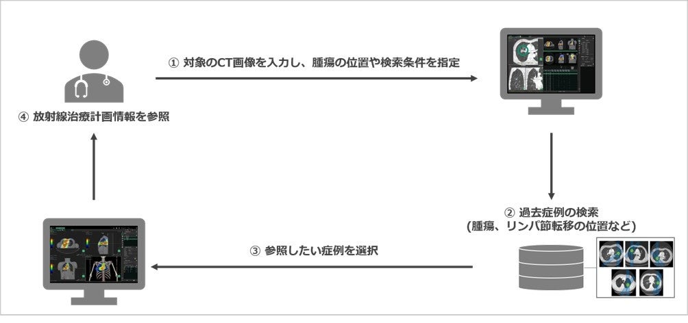 Chiroさん用　　技術情報3冊 各疾患領域の治療の現状とメディカルニーズ 各疾患領域の治療の現状とメディカルニーズdata book