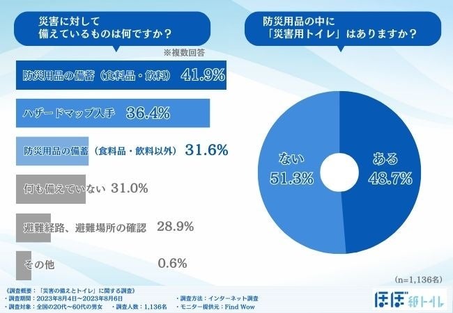 災害時の公衆衛生 : 私たちにできること 災害時の公衆衛生―私たちにできること | 國井 修 |本 | 通販